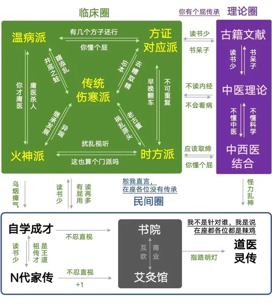 当一个 IT 打工人决定学中医